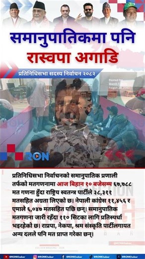 Rastriya Swatantra Party Leads in Nepal Proportional Vote Count