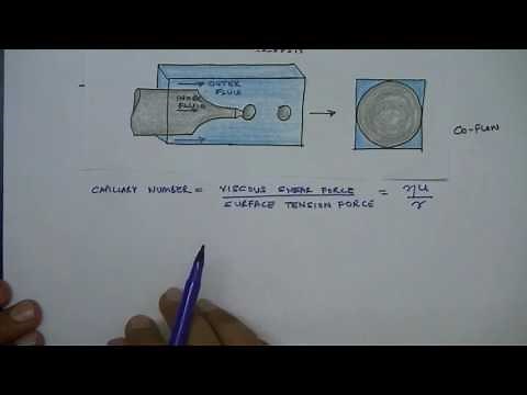 Lecture 34: Droplet Microfluidics (Dripping Regime in Co-Flow)