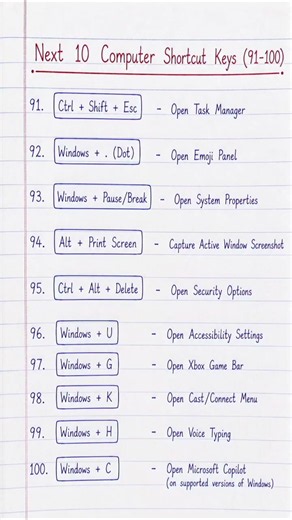 Computer Shortcut Keys (91–100) | Final Part | Keyboard Shortcuts