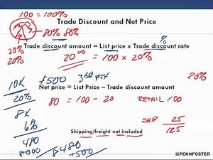 Math for Business and Applications Ch 7 discounts trade and cash 1