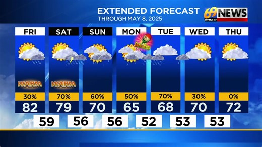 8.7K views · 43 reactions | Here's a look at our top stories Friday morning. For more, watch 69 News or go to WFMZ.com | WFMZ | Facebook