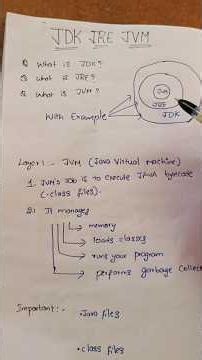 JDK vs JRE vs JVM Explained in 6 Minutes | Java Interview Questions #javatutorial #java