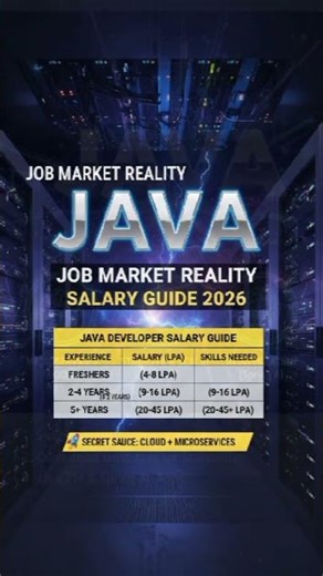 Java is Dead? Reality in 2026#java #javaprogramming