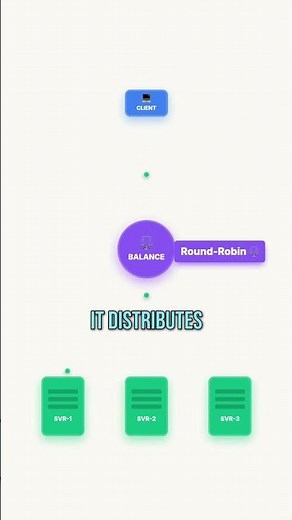 Stop Exposing Your IP! | How Reverse Proxy works | Animated