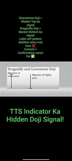 Doji Ka Game: Gravestone ya Dragonfly#trading #stockmarket#