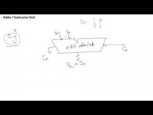 17 Adder Subtractor Unit