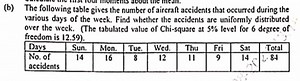 (b) The following table gives the number of aircraf accidents t... | Filo