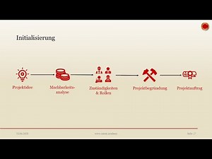 Initialisierungsphase - 👨🏼‍🎓 EINFACH ERKLÄRT 👩🏼‍🎓