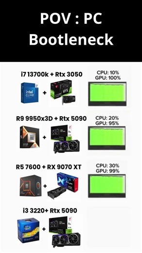 POV PC Bootleneck #pcgaming #gamingpc #foryou #fyp #fypシ