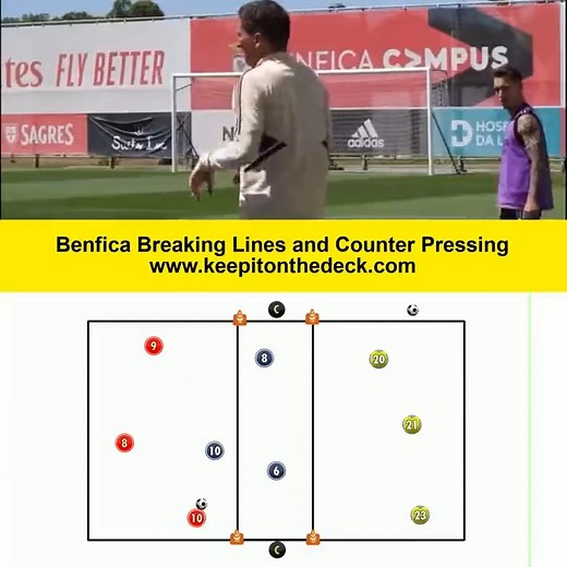 16K views · 491 reactions | Benfica Breaking Lines setup with emphasis on possession and counter pressing. ⚽ For more training sessions use the video link ⬇⬇ https://keepitonthedeck.com/downloads/keeepitonthedeckcoachingpack1 | Football Training Drills/Session Plans | Facebook