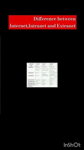 Difference between Internet and intranet and extranet #computer #computersoftware #computerscience