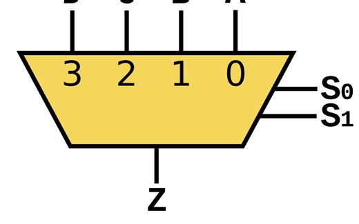 数字电路#10 多路选择器 multiplexer multiplexing