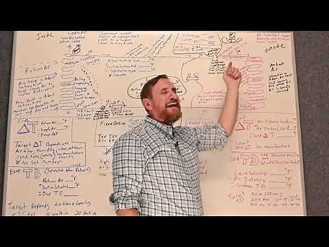 HVAC 101 Big review Refrigeration cycle with all the details