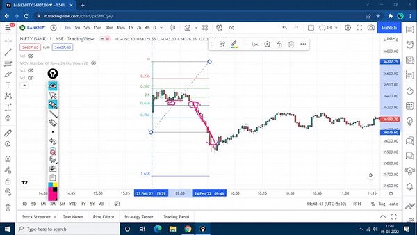 How To Trade With Fibonacci Retracement In Live Market With Price Action