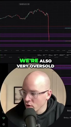 Oversold Market Signal? Push Off Moving Averages! #shorts