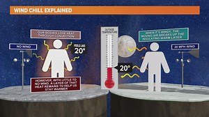 WEATHER LAB | Why does wind chill matter?