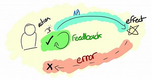 Optimistic UI Patterns for Improved Perceived Performance
