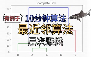 【10分钟算法】层次聚类之最近邻算法-带例子/Nearest Neighbor Algorithm for hierarchical clustering