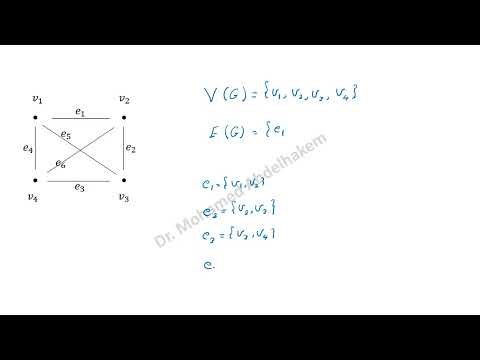 graph001 - Graph theory - Graph definition and the first example
