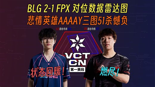 【高下立判】BLG 2-1 FPX， 阿阳51杀43%爆头率憾负，Knight状态回暖拿下MVP，whzy狂睡三图美美躺赢！