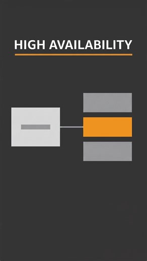 Avvaiverse on Instagram: "Load Balancer ≠ High Availability (Know This First) Day 162/365 🚨 Load Balancer ≠ High Availability (Unless You Know This) Most people think adding a Load Balancer automatically means High Availability that’s a costly misunderstanding. In this reel, I break down why load balancers only route traffic and what real HA actually requires: multi-AZ setup, auto scaling, and health checks. If you’re learning AWS, cloud computing, or DevOps, this is a concept you must get righ