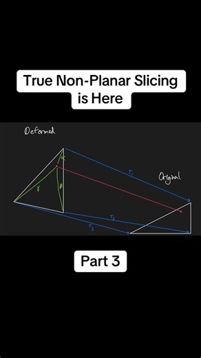 True Non-Planar Slicing is Here | Part 3 #planar #slicing