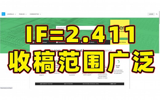 计算机SCI期刊，涵盖计算机全学科领域，审稿速度快！