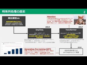 AI研究WG成果報告会