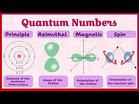 Quantum numbers For Beginners | Quantum Numbers in chemistry | All in one