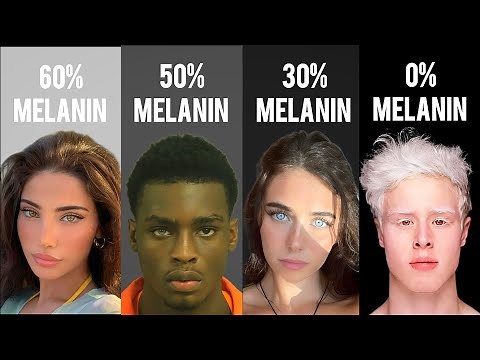 All Eye Colors and Shades Explained.