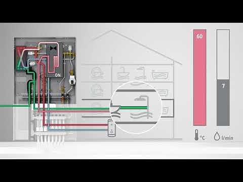 Wohnungsstation WS-DUO T Premium | Funktion elektrische Nacherwärmung an