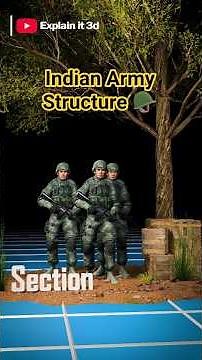 Indian Army Structure 🪖 3D explain #indianarmy #army #animation