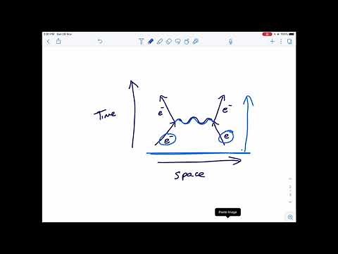 IB Physics 7.3 - Feynman diagrams basics