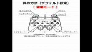 PS2コントローラとMIDIの変換器のWin版ができたので演奏してみた。