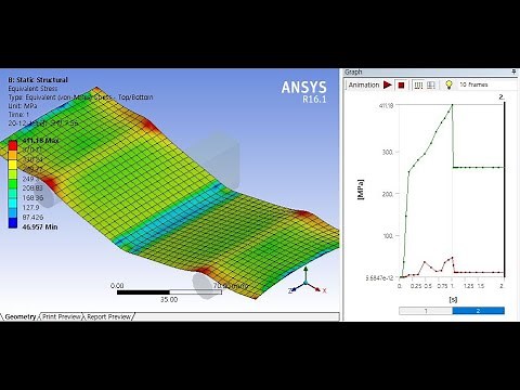 [Ansys TRN 1-7] 3P Bending Panel Quasi-Static Analysis