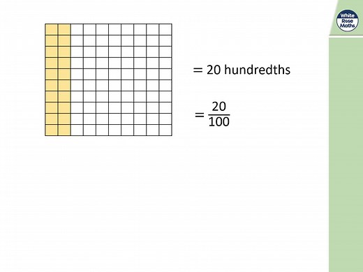 Sum5.2.3 - Complements to 1