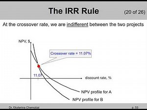 (16 of 20) Ch.9 - Calculating the cross-over rate: 2 examples