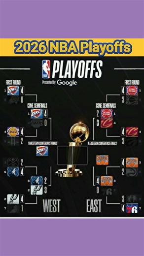 NBA Playoffs BRACKET Standings TodayMay 13 2026 USA Central TimeMay 14 2026 Philippine Time