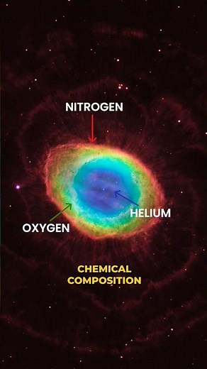 Atomic Physics is everywhere | Astrophysics & Spectroscopy #atom #quantummechanics