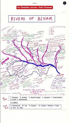 Rivers of Bihar | Bihar Geography