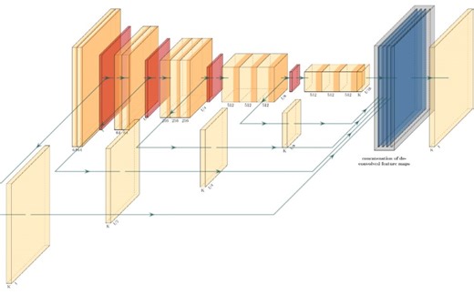 11款神经网络科研绘图可视化工具