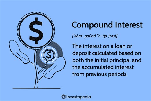 The Power of Compound Interest: Calculations and Examples