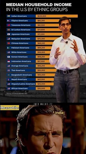 💵 Average American Income 2025 – You Won’t Believe the Number! 🇺🇸