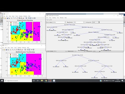 Avoiding Overfitting in Decision Tree | Machine Learning | MATLAB