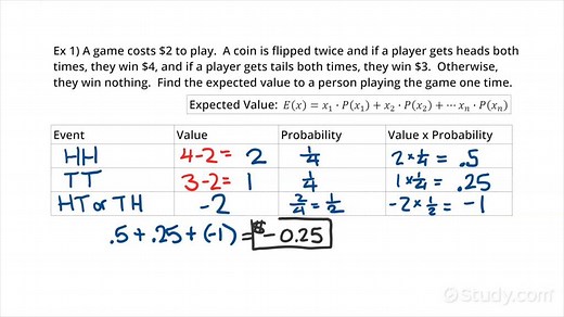 Computing Expected Value in a Game of Chance | Algebra