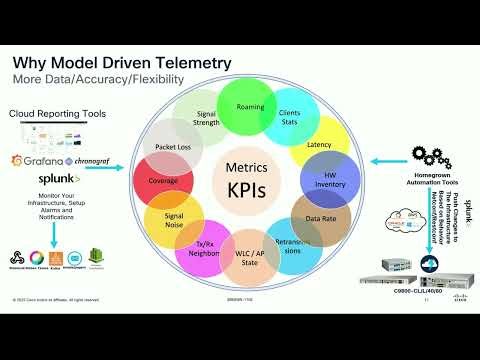 Wireless Streaming Telemetry Deployment