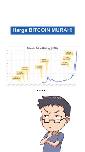 PART 5 BITCOIN! Kok sekarang bisa mahal banget? 🤔 #bitcoin #ngomu #tiktokpintar #samasamabelajar #fyp