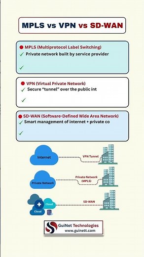 MPLS vs VPN vs SD-WAN: Which One Should You Choose in 2025?