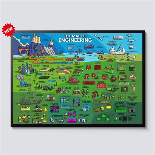 The Map of Engineering Poster STEM Engineering Fields Chart Educational Science Wall Art Mechanical Civil Electrical Classroom Decor - Etsy Australia