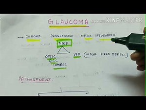 glaucoma part -1| ophthalmology | types of glaucoma | clinical presentation | management